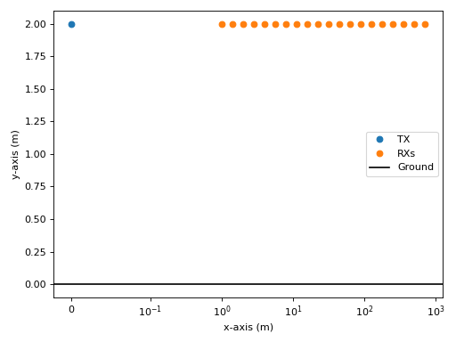 ../../_images/differt-em-reflection_coefficients-1.png