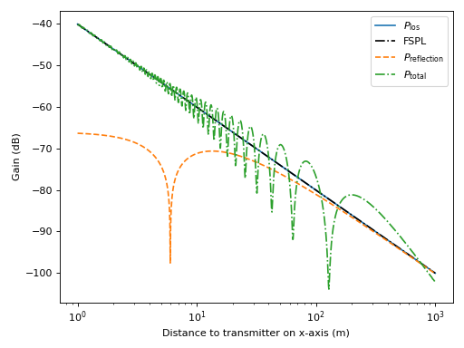 ../../_images/differt-em-reflection_coefficients-2.png