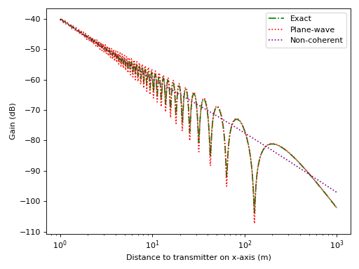 ../../_images/differt-em-reflection_coefficients-3.png