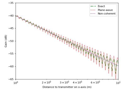 ../../_images/differt-em-reflection_coefficients-4.png